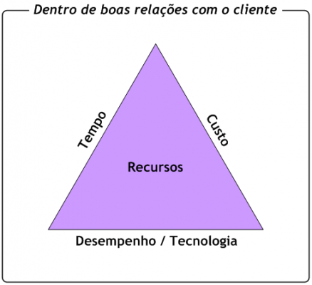restricoes_kerzner